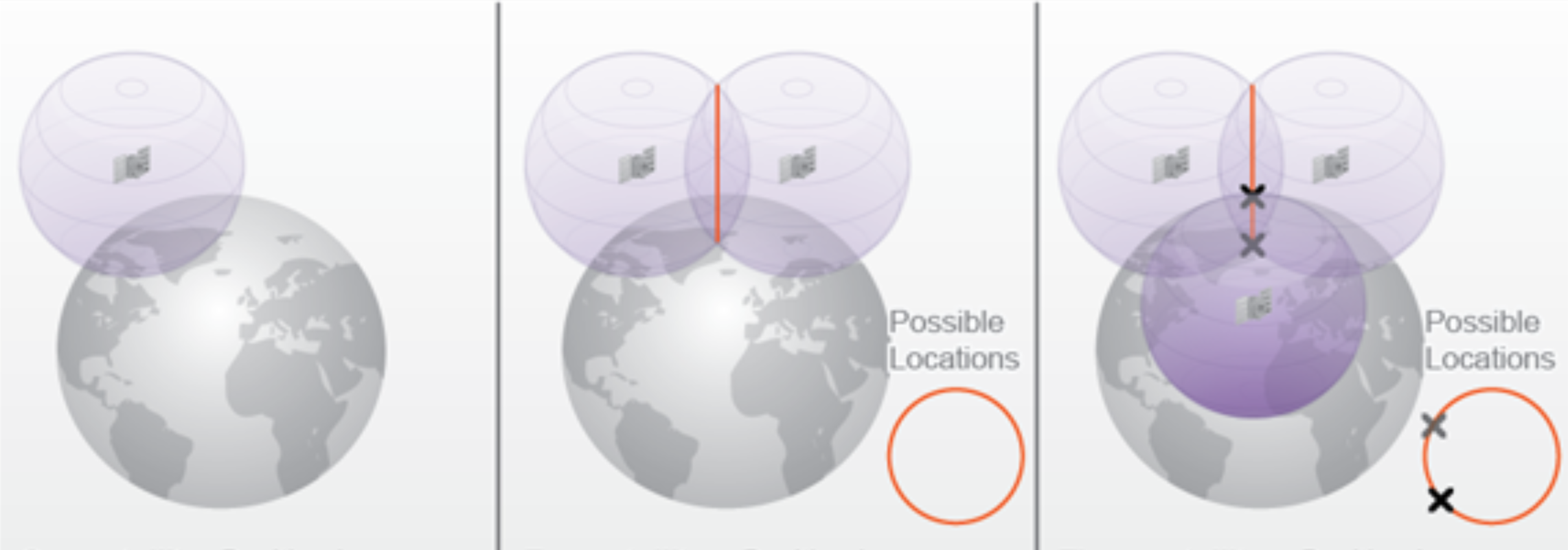 gps-spheres.png