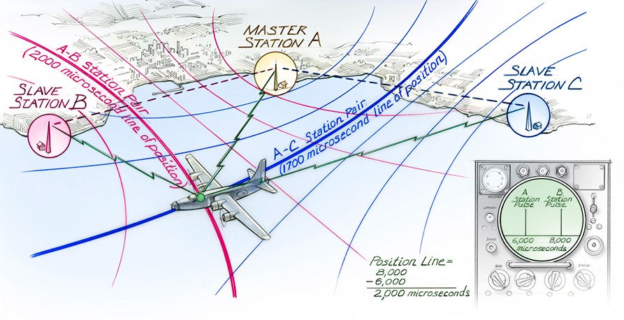hyperbolic-navigation.png