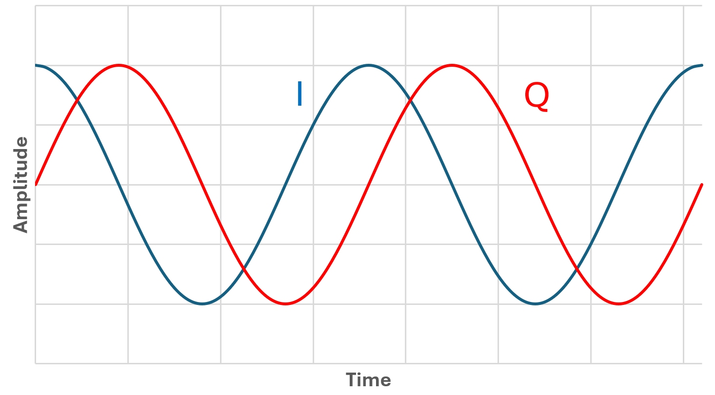 i-q-signals.png